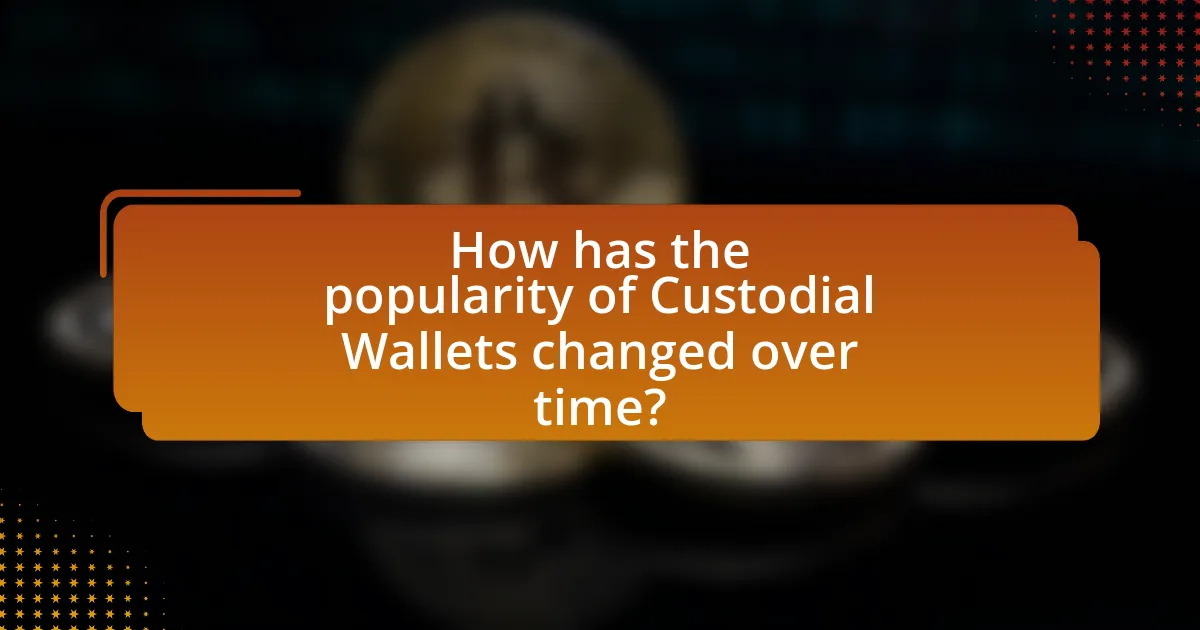 How has the popularity of Custodial Wallets changed over time?